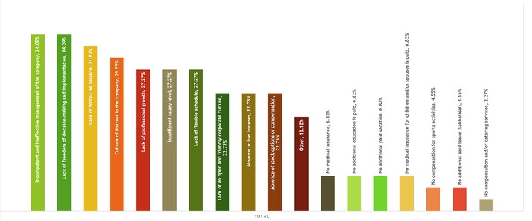 Рис.12. Факторы демотивации СЕО.